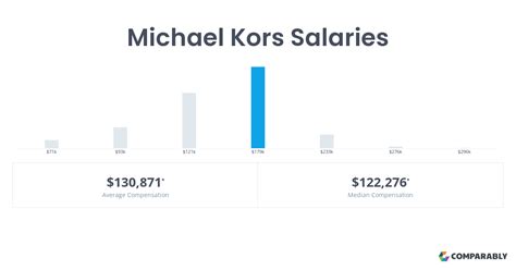 do michael kors employees get commission|michael kors salary.